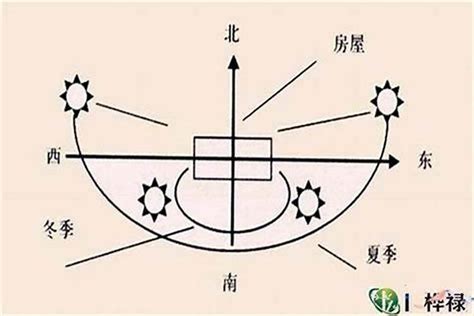 大门开在西北|风水说：大门朝向哪个方位风水最好？